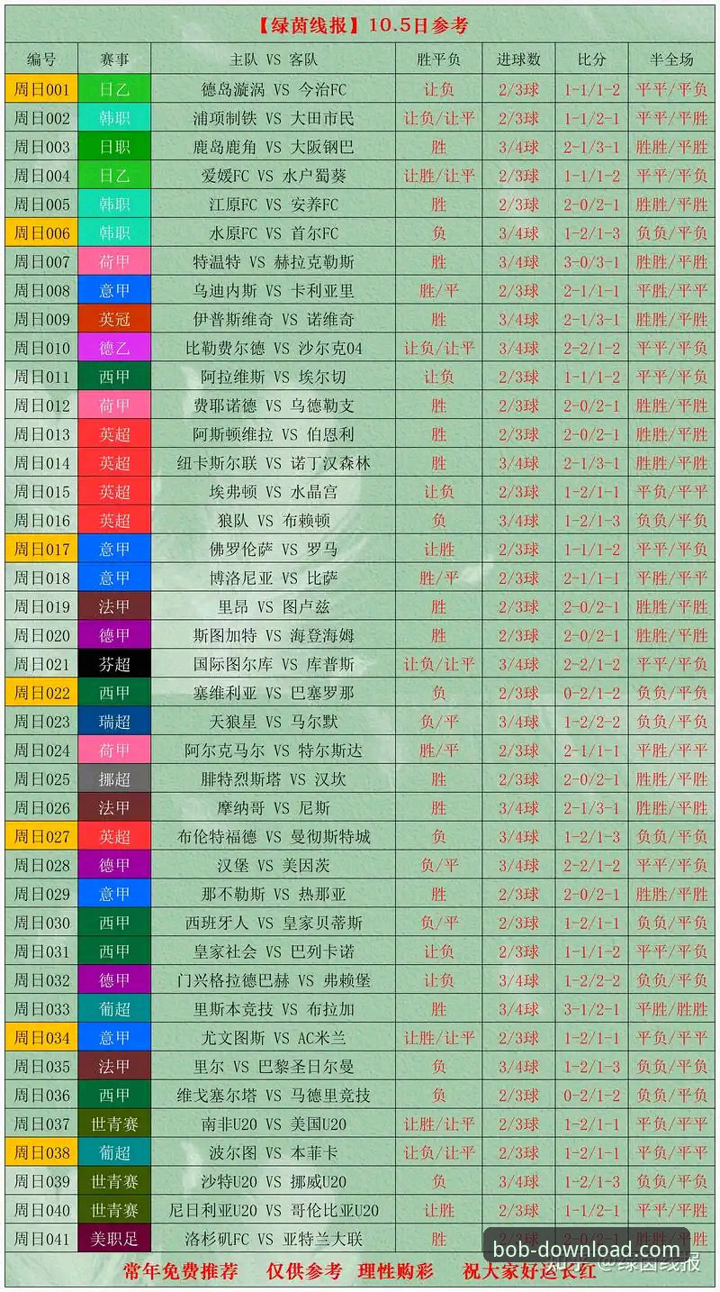 半岛·bob官方网站注册哪个好 半岛BOB体育世界杯赛事深度评测:从排名剧变看赛事体验新维度